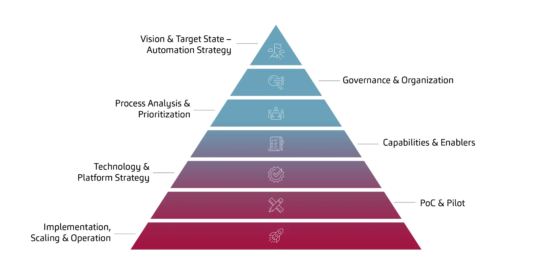 Grafik_Pyramide_EN